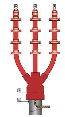 3M ISI BÜZÜŞMELİ ORTA GERİLİM KABLO AKSESUARLARI