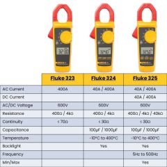 Fluke 325 True-RMS Pens Ampermetre