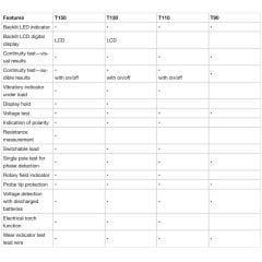 Fluke T150 - 2 Uçlu Gerilim ve Süreklilik Test Cihazı(Faz Kalemi)