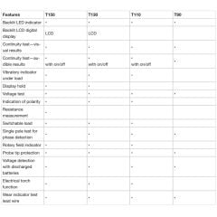 Fluke T90 - 2 Uçlu Gerilim ve Süreklilik Test Cihazı(Faz Kalemi)